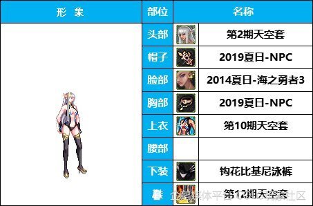 dnf攻略:《暗夜使者》开叉到肩膀-大长腿-韩服装扮鉴赏_腾讯新闻