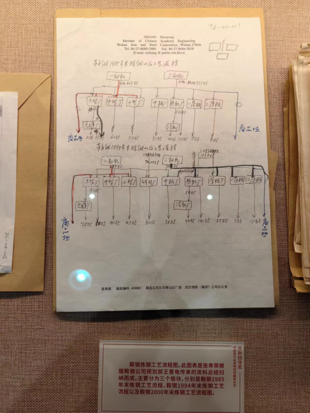 彭士禄在莫斯科动力学院进修的结业证使用的打字机1930年代周培源中国