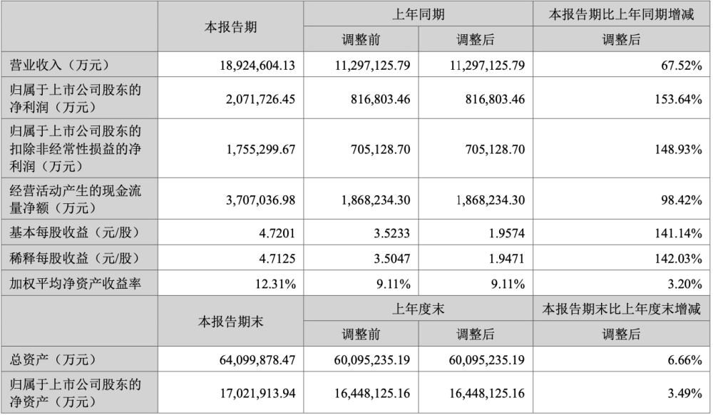 热带经济总量_大陆_资讯_凤凰网(2)