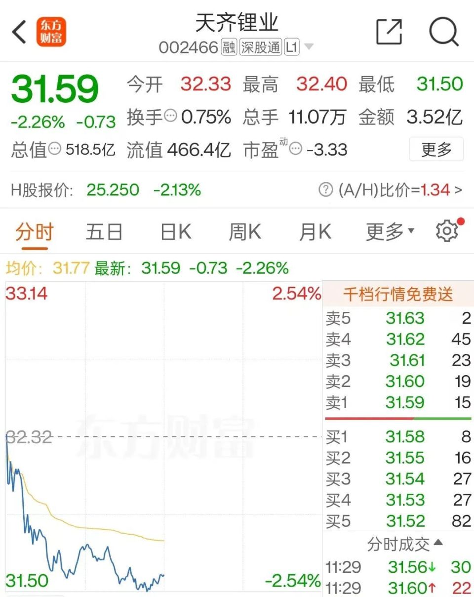突发!天齐锂业遭拒