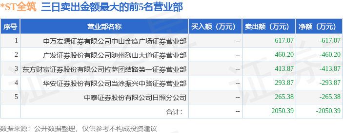 4月15日st全筑603030龙虎榜数据