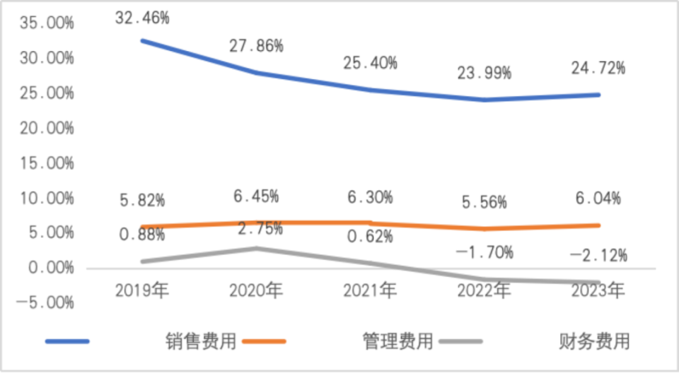 开立彩超怎么样开立医疗：2023年超声业务稳健，内镜延续接近40%高增长｜业绩有得秀_https://www.jmylbn.com_新闻资讯_第4张