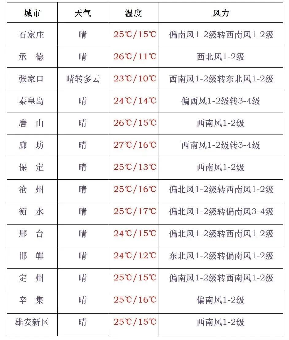 你早,河北|中国车企应如何应对美方加征关税;美丽河