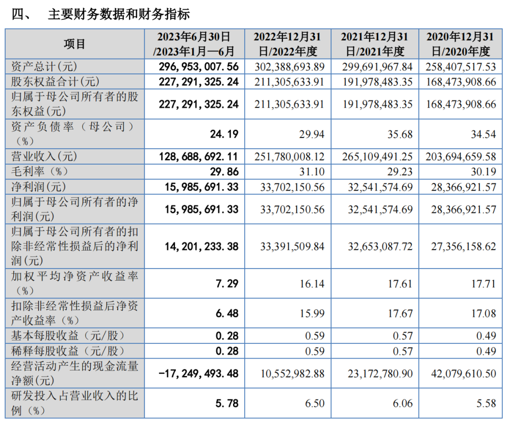 莱赛激光10月11日北交所上会，建筑激光测量仪器中高端产品市占率位居第一 腾讯新闻