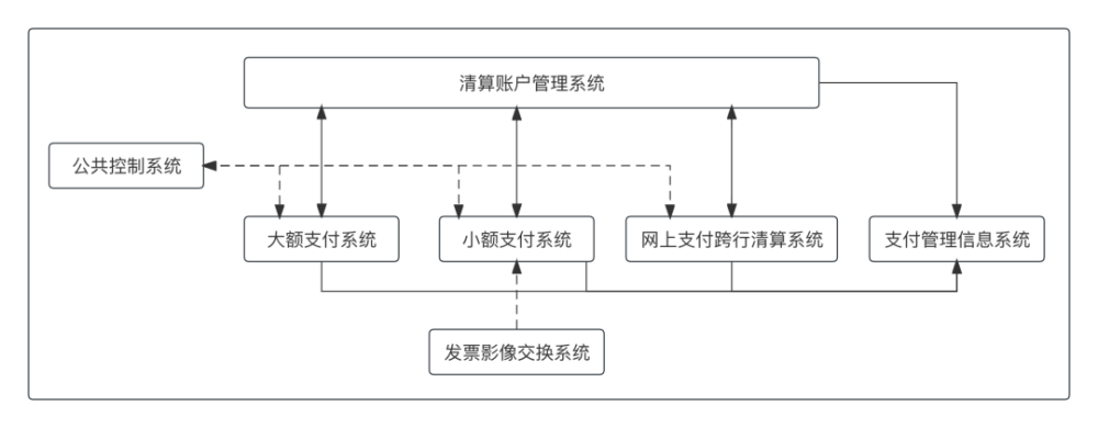 线上支付通道_支付通道_通道支付线上怎么开通