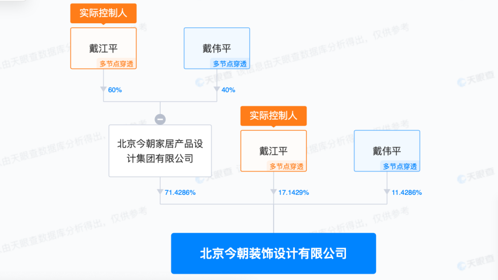 今朝装饰疑做虚假广告，“0增项”项目有增项-叭楼楼市分享网
