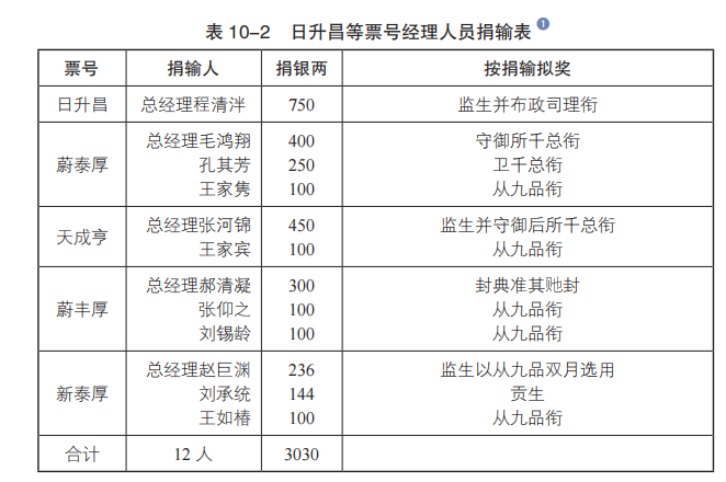 中国银行业的“乡下鼻祖”——从山西票号看清末民初金融发展_腾讯新闻