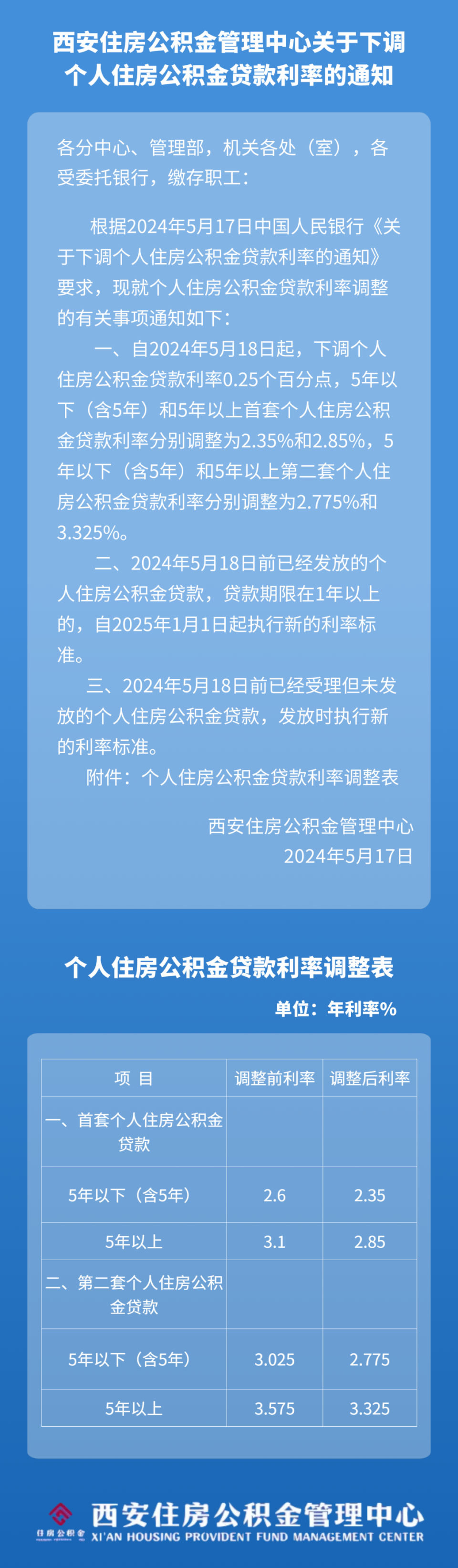 陕西重磅发布住房公积金贷款新政策