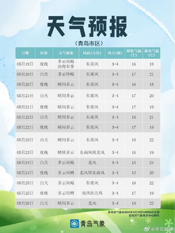 5月19日11时发布强对流天气预报