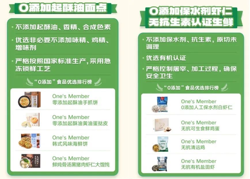 低调前行数年，1号店会员已超两百万，只因它筑牢了做零售的三个根基_腾讯新闻