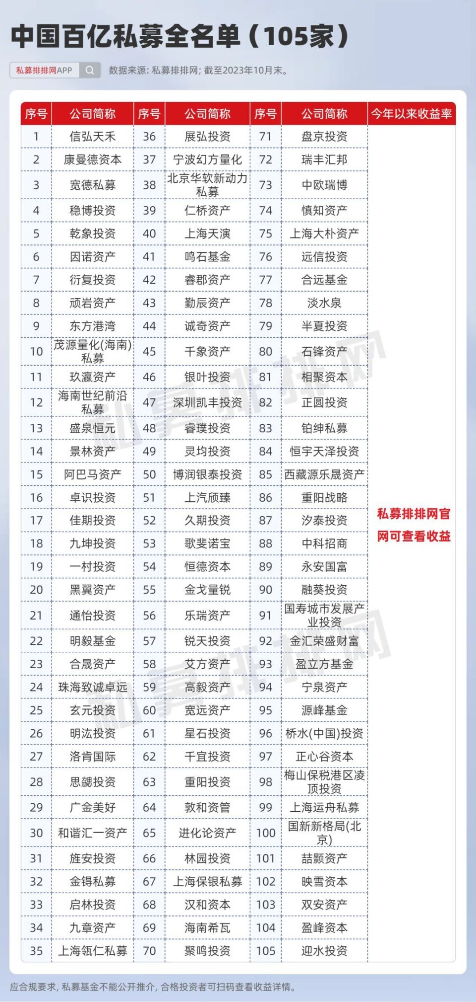 这家量化私募新晋百亿！最新百亿私募、百亿量化私募全名单出炉！-腾讯新闻