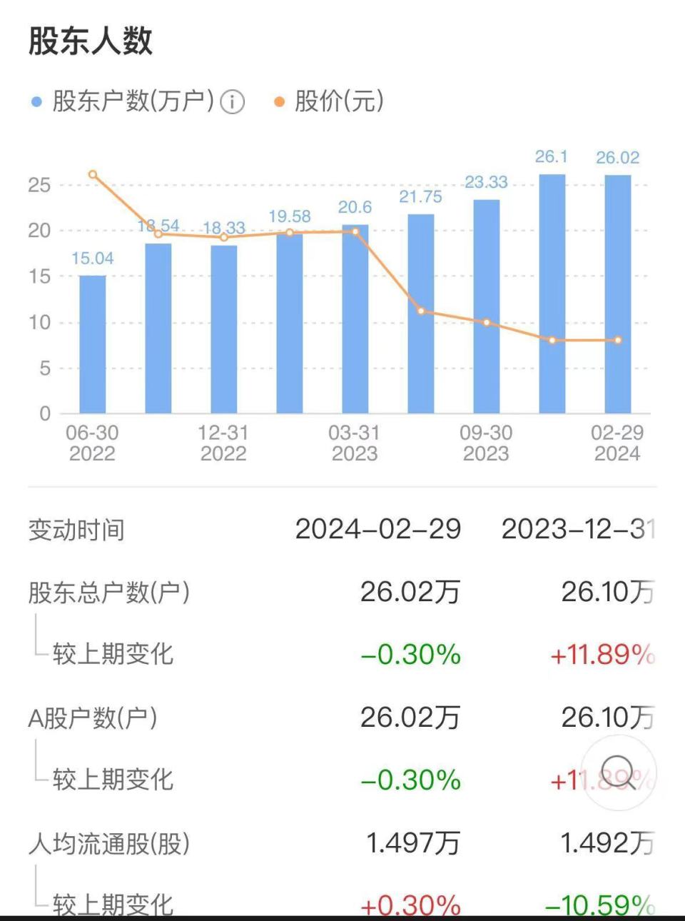 "确定了比往年更高的分红比例"_腾讯新闻
