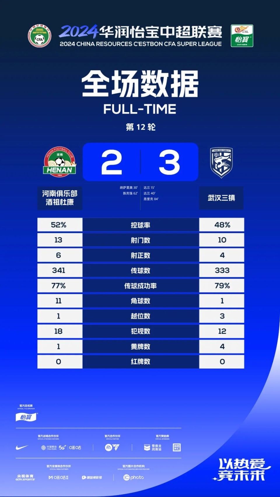 比赛日,河南俱乐部酒祖杜康对阵武汉三镇的比赛在郑州航海体育场进行