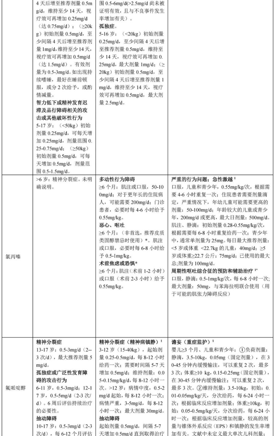 临床必备参考——儿童精神科用药