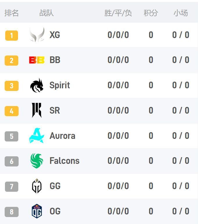 梦幻联赛小组赛第二阶段开赛xg再战spirit