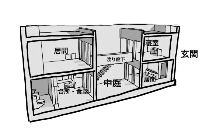 安藤忠雄为「住吉的长屋」带来的第一层颠覆,是采用了冷冰冰的清水