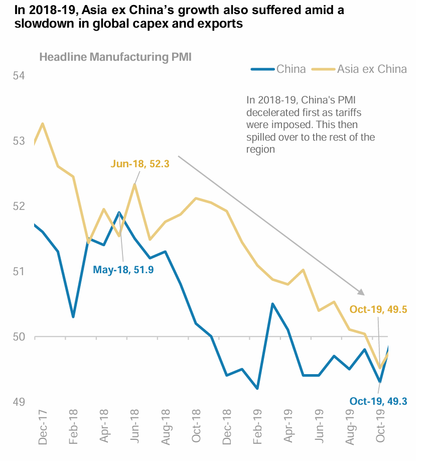 美债无多头-腾讯新闻