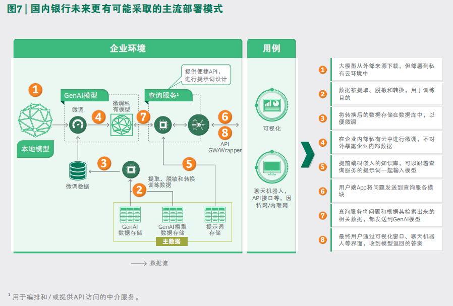 生成式AI贯穿全部环节，银行争夺“局部速赢”先机插图2