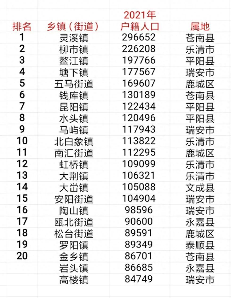 乐清人口_乐清人口最新数据出炉!男女比例是……