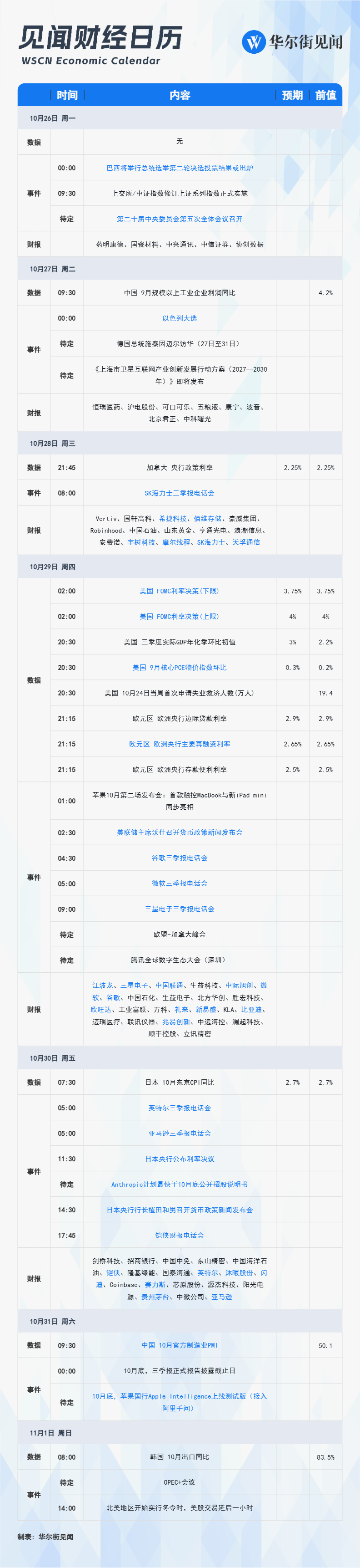 大事件:一周重磅日程：最重要的美联储决议和科技巨头财报都来了