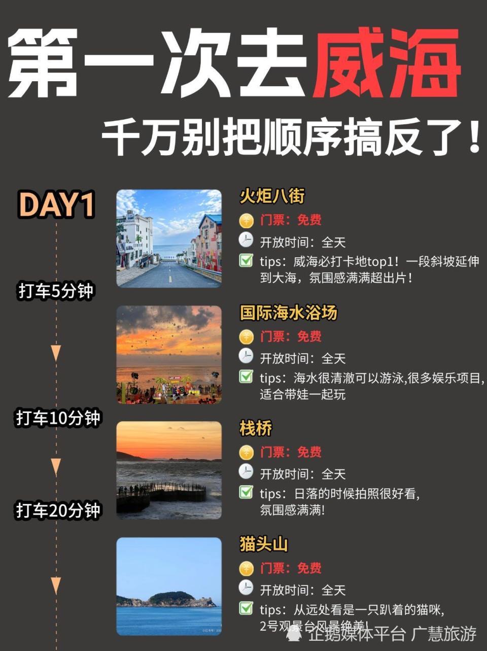 威海两日旅游攻略，省时省力篇_腾讯新闻