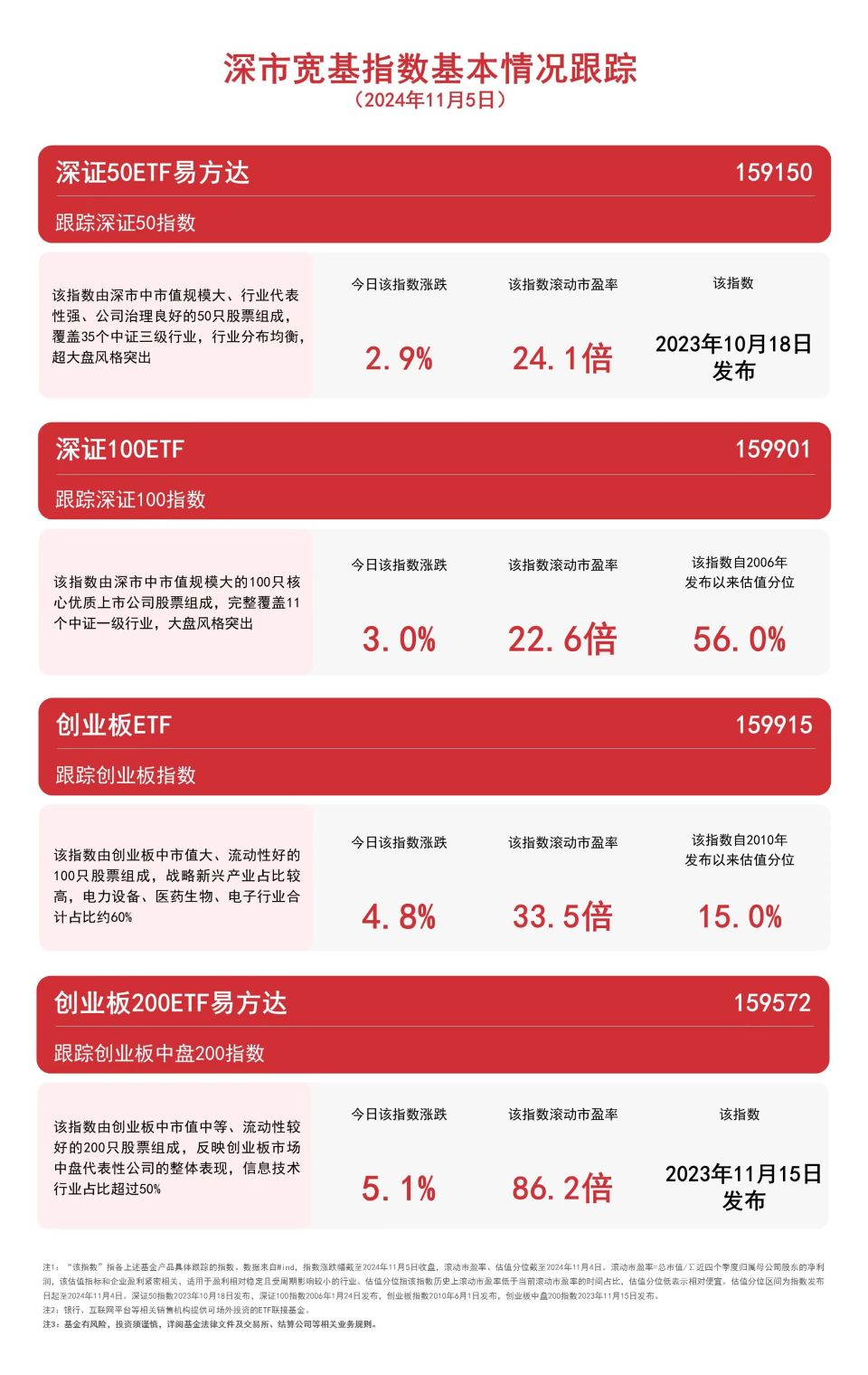 创业板指数etf怎么买卖的(创业板etf交易规则和交易单位)