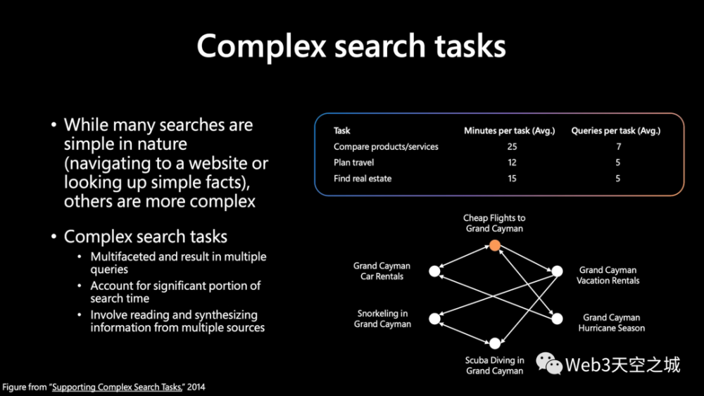 大模型狂潮的背后，Transformer引领的变革与未来展望——一图读懂AI新时代！
