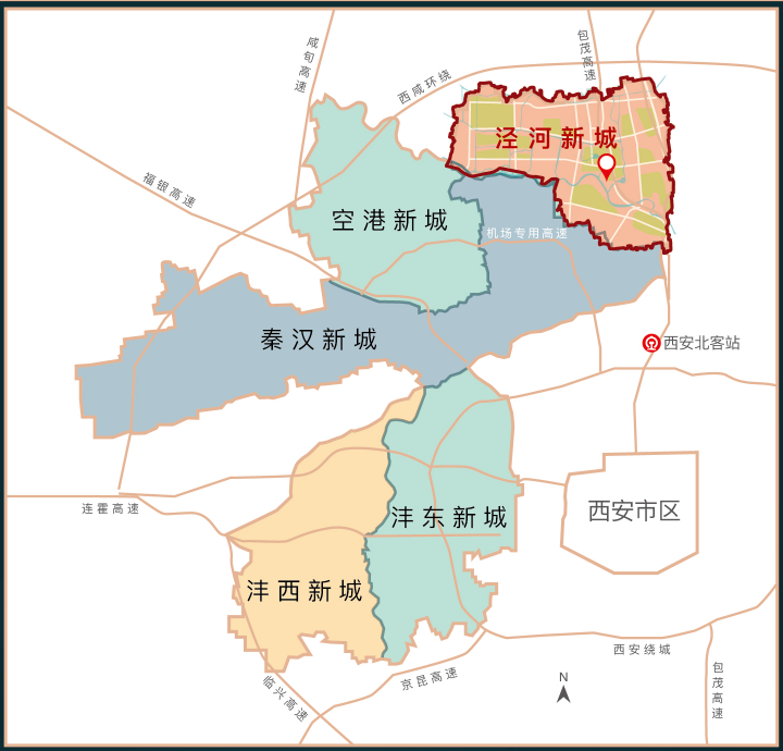 其一,城市"北跨"发展之下,泾河新城位于西安主城正北方向,南接经开