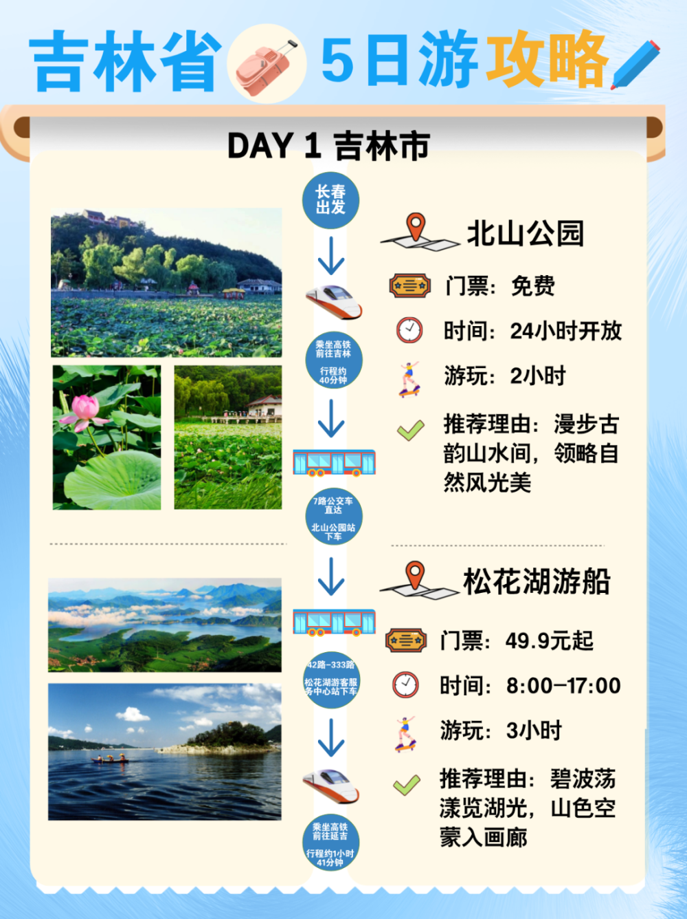 2,3,4,5)73关于吉林市吃和购方面的问题