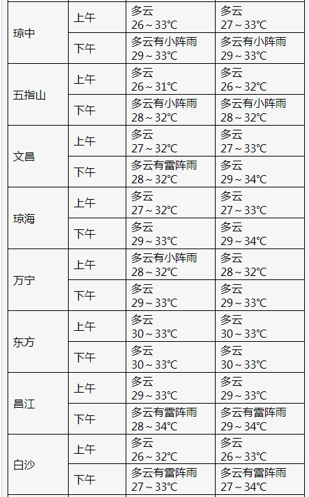 海南今天天气