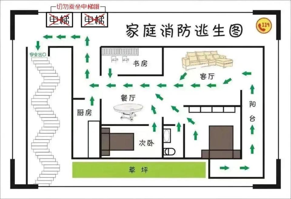 应急科普 | 火灾逃生自救 学会躲火避烟_腾讯新闻