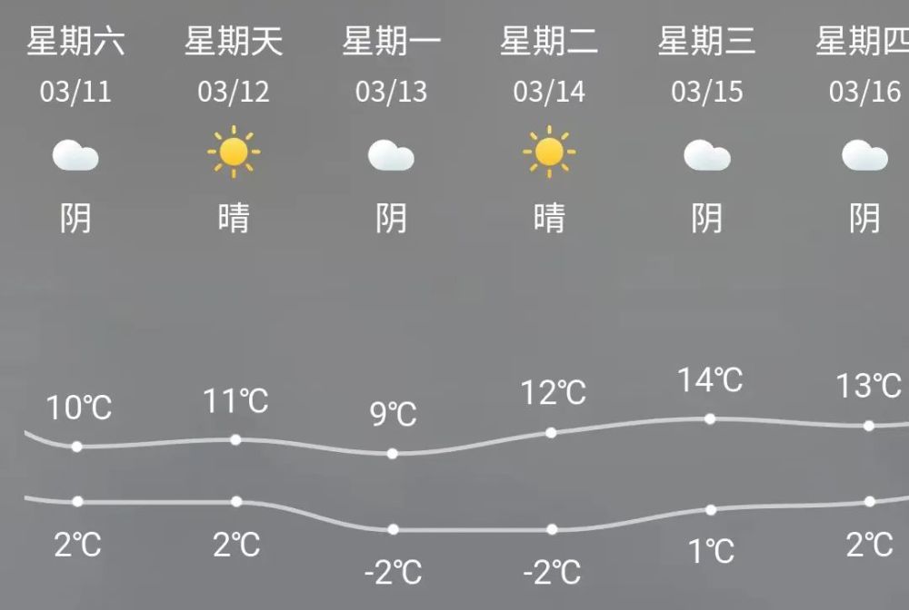 霸州2023年第一次突破