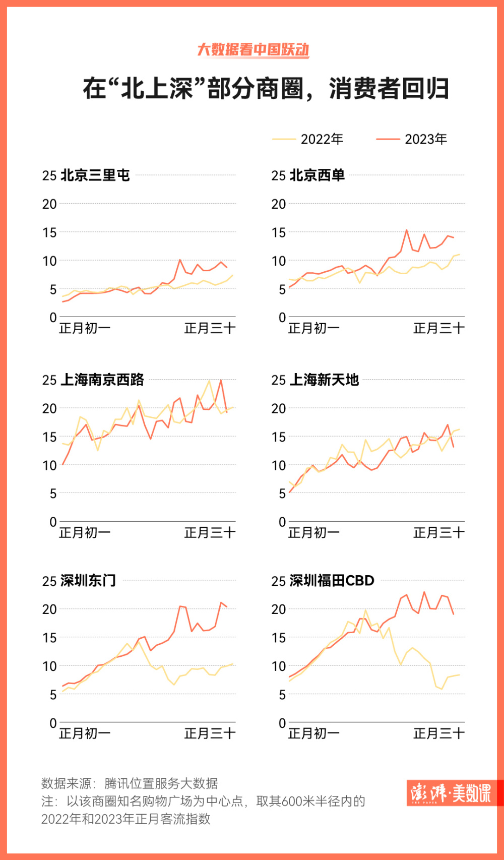 數說兩會｜從“流動”到“躍動”，透過大數據看中國最近尚孔教育會關閉嗎2023已更新(今日/頭條)成人考幼師證到哪里學