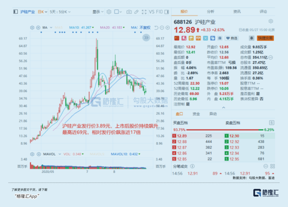 半导体大行情开启!