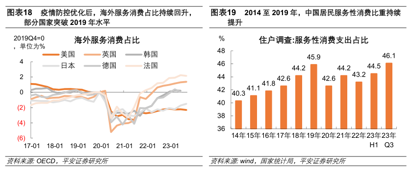 溫和復甦——2023年11月經濟增長數據解讀_騰訊新聞