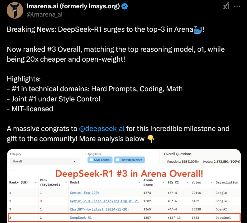 DeepSeek R1 彻底出圈：震动整个AI行业，高强度刷爆社媒，赞誉，恐慌，破防，八卦全都来了_腾讯新闻