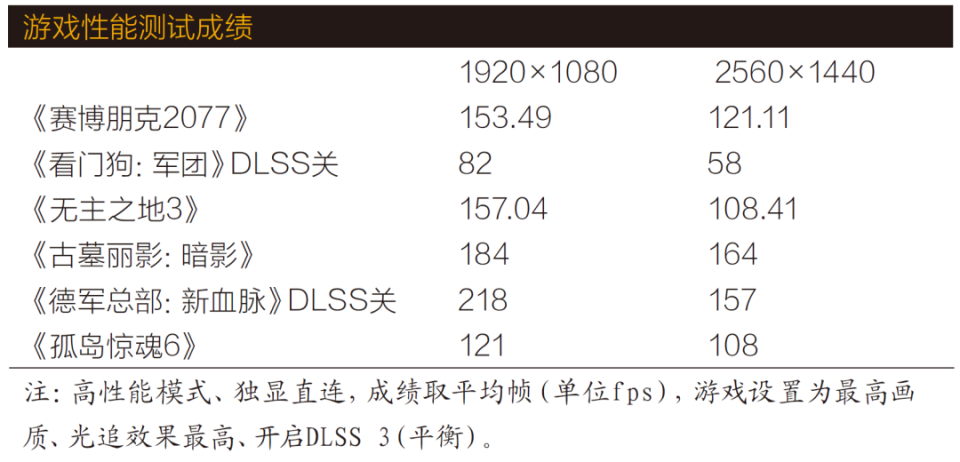 坚果r1参数配置图片