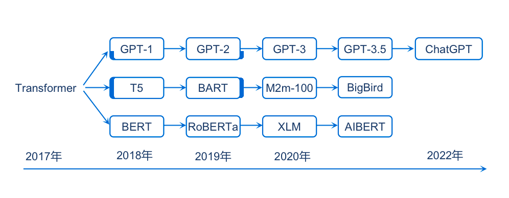 google 人工智能 开源_google 开源编程语言_google 图片识别 开源