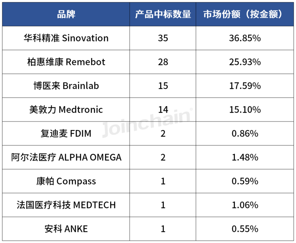 医疗机器有哪些发力手术机器人，联影一天拿下9项专利_https://www.jmylbn.com_新闻资讯_第10张