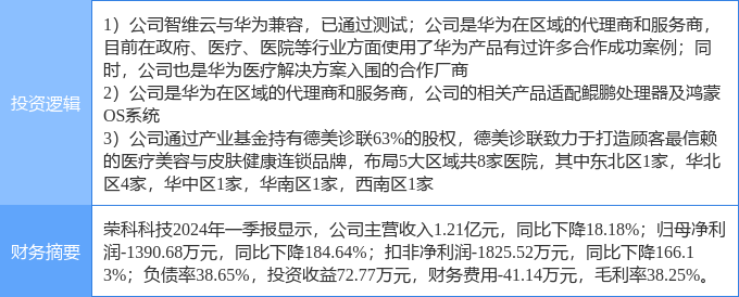 5月22日荣科科技涨停分析:医美,华为产业链,华为鸿蒙概念热股