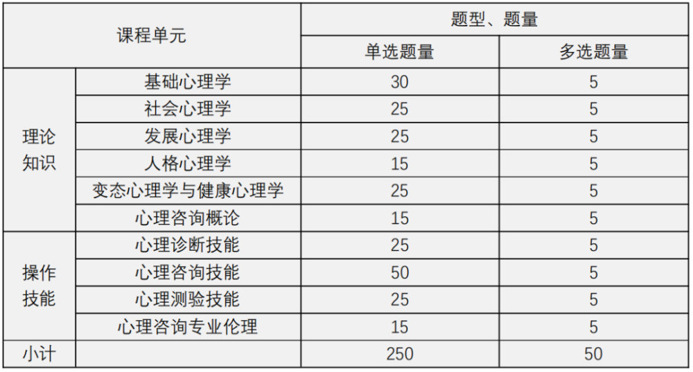 在线心理咨询师_性心理咨询师在线_在线心理咨询性师招聘