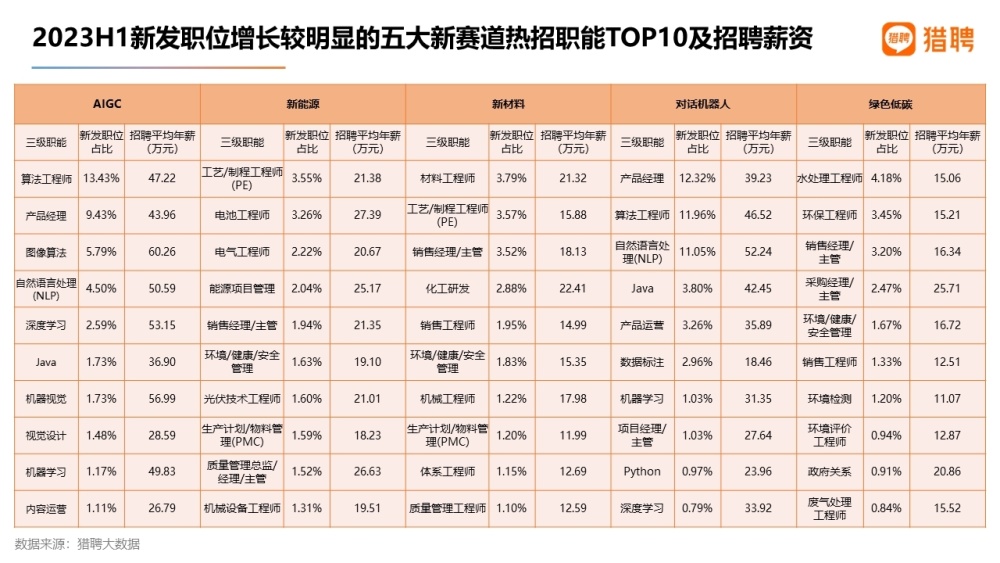 风机排行_远景、运达、SGRE前三甲!2023上半年全球风机订单排名出炉(2)