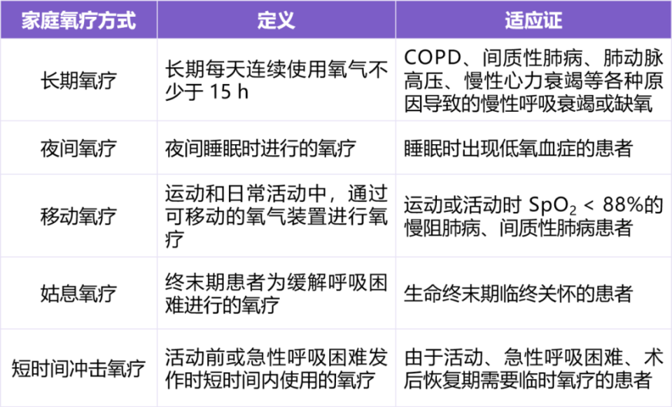 吸氧装置怎么使用鼻导管吸氧最大可以给到多少氧流量？对应多少氧浓度？_https://www.jmylbn.com_新闻资讯_第7张