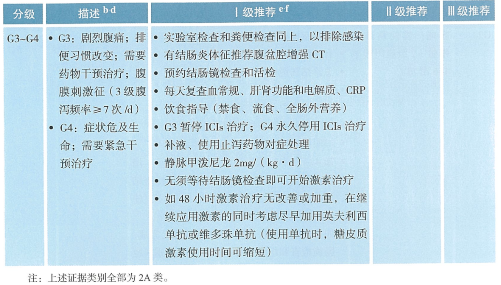 「免疫相关性结肠炎」发病及处理要点一文理清_腾讯新闻