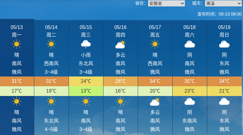 未来10天沿淮淮北主产区温高少雨,小麦干热风气象风险较高,预计主要