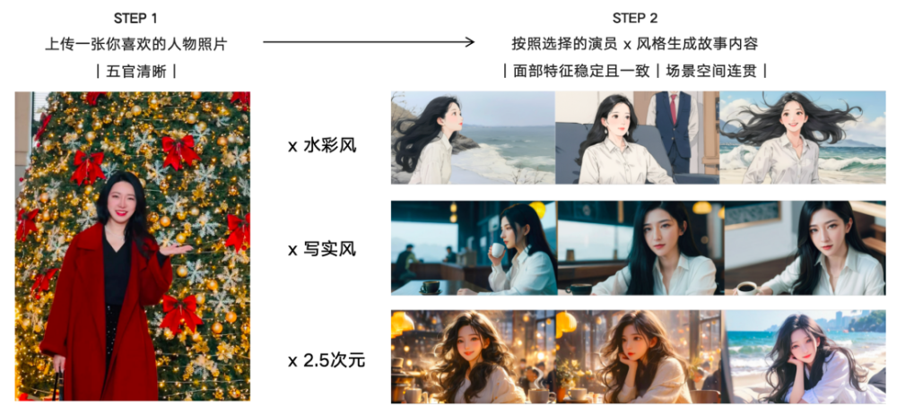 非凡访谈｜Vchoo.ai COO：AI生成视频的核心是让用户成为故事大师，而非技术达人 · 原文图片 3