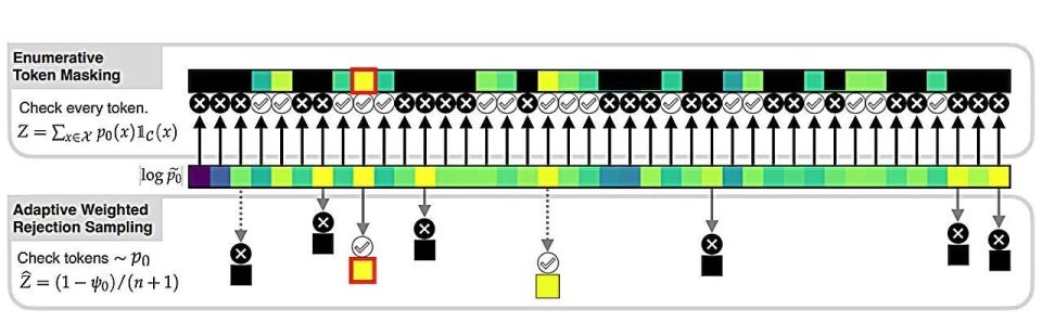 小鼠脑定位怎么固定追问daily ｜ 呼吸妙用：吸气接收线索，呼气重构记忆；动物有情感但无“人样”思维；使用食物揭示AI文化盲点与区域偏见_https://www.jmylbn.com_新闻资讯_第9张