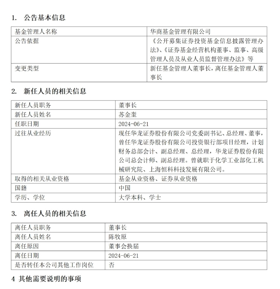 1300亿公募董事长变更华商基金能否重振"五虎雄风"