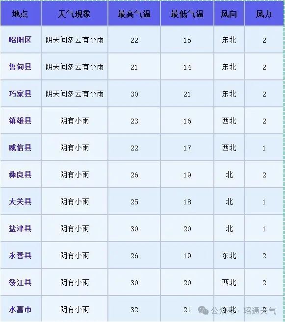 昭通未来二十四小时天气预报