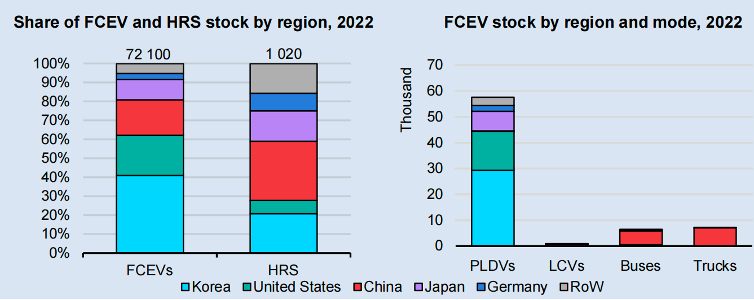 国际能源署最新电动车报告：2030目标已不再遥远？插图4